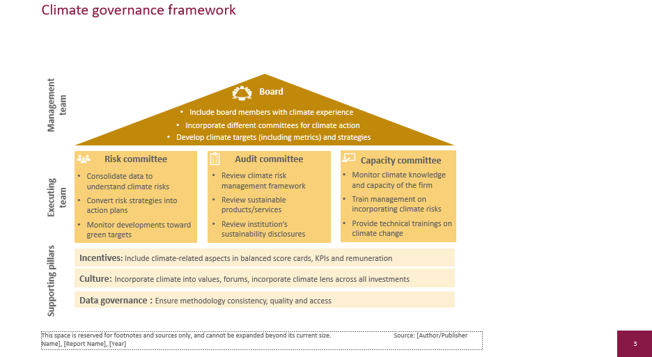 A climate governance framework